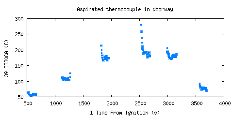 Aspirated thermocouple in doorway (TD30CA ) Aspirated thermocouple in doorway (TD30CA )