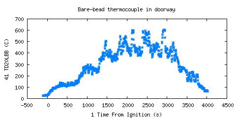 Bare-bead thermocouple in doorway (TD20LBB ) Bare-bead thermocouple in doorway (TD20LBB )