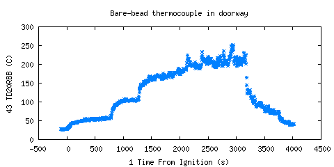 Bare-bead thermocouple in doorway (TD20RBB ) Bare-bead thermocouple in doorway (TD20RBB )