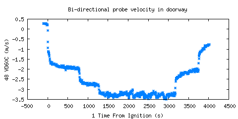 Bi-directional probe velocity in doorway (VD60C )