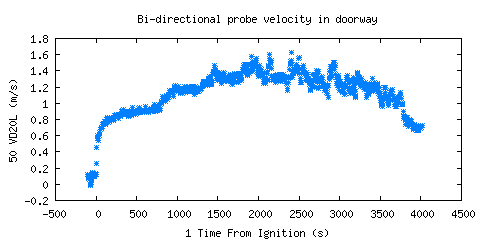 Bi-directional probe velocity in doorway (VD20L ) Bi-directional probe velocity in doorway (VD20L )