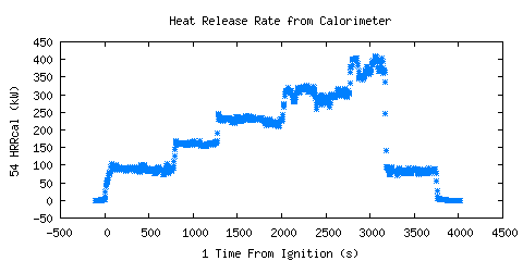 Heat Release Rate from Calorimeter (HRRcal ) Heat Release Rate from Calorimeter (HRRcal )