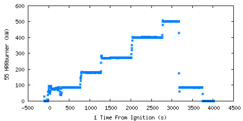 Heat Release Rate from Burner (gas (HRRburner )