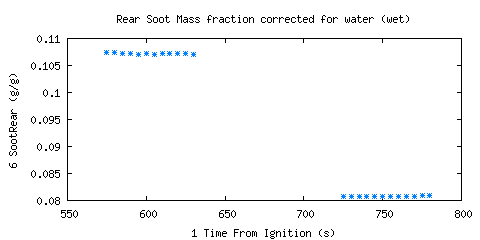 Rear Soot Mass fraction corrected for water (wet) (SootRear )