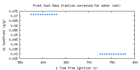 Front Soot Mass fraction corrected for water (wet) (SootFront )