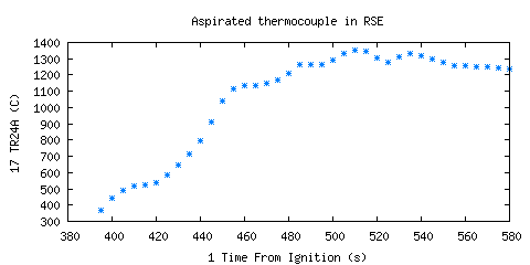 Aspirated thermocouple in RSE (TR24A )