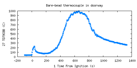 Bare-bead thermocouple in doorway (TD79CBB )