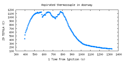 Aspirated thermocouple in doorway (TD70LA )