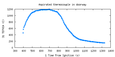 Aspirated thermocouple in doorway (TD70CA )