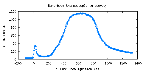 Bare-bead thermocouple in doorway (TD70CBB )