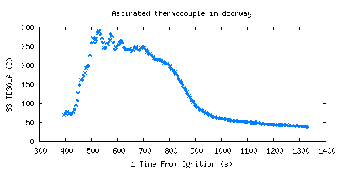 Aspirated thermocouple in doorway (TD30LA )