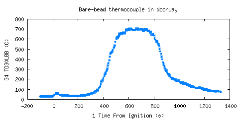 Bare-bead thermocouple in doorway (TD30LBB )