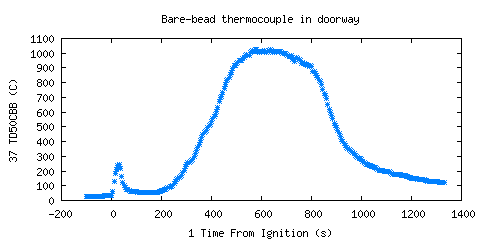 Bare-bead thermocouple in doorway (TD50CBB )