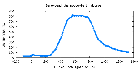 Bare-bead thermocouple in doorway (TD40CBB )