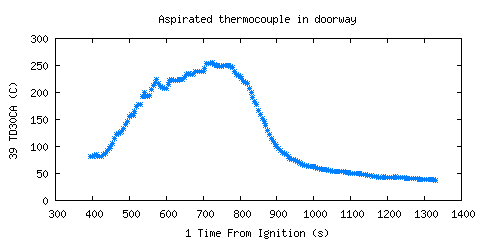 Aspirated thermocouple in doorway (TD30CA )