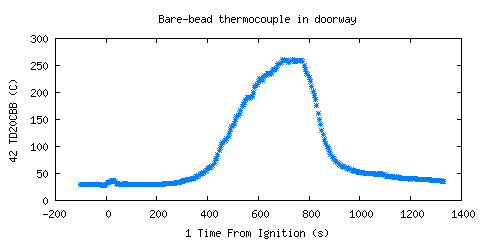 Bare-bead thermocouple in doorway (TD20CBB )
