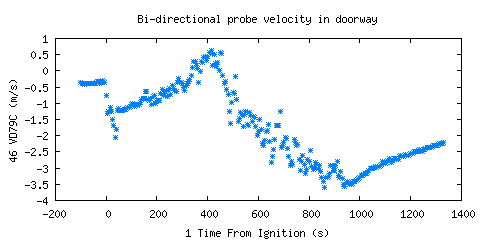 Bi-directional probe velocity in doorway (VD79C )
