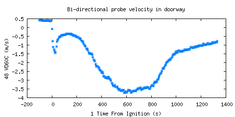 Bi-directional probe velocity in doorway (VD60C )