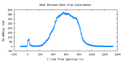 Heat Release Rate from Calorimeter (HRRcal )