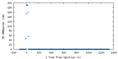 Heat Release Rate from Burner (gas (HRRburner )