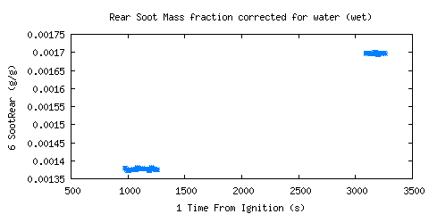 Rear Soot Mass fraction corrected for water (wet) (SootRear )