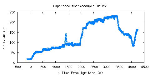 Aspirated thermocouple in RSE (TR24A)