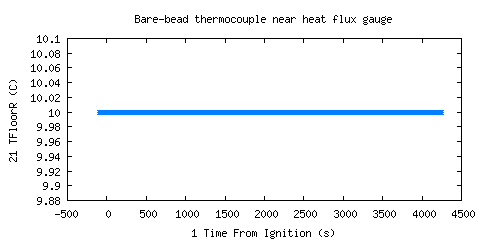 Bare-bead thermocouple near heat flux gauge (TFloorR )