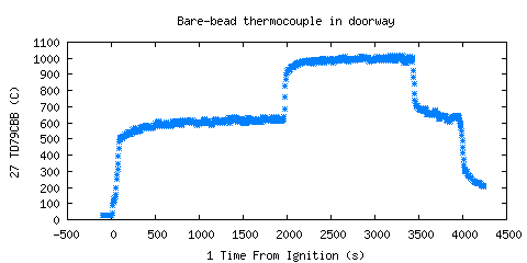 Bare-bead thermocouple in doorway (TD79CBB )