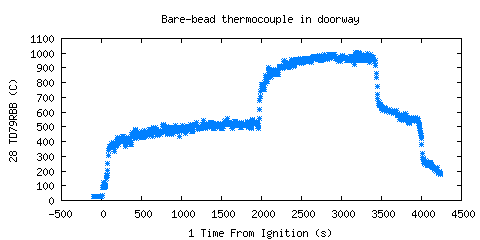 Bare-bead thermocouple in doorway (TD79RBB )