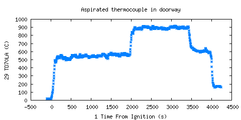 Aspirated thermocouple in doorway (TD70LA )