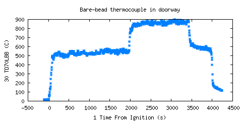 Bare-bead thermocouple in doorway (TD70LBB )