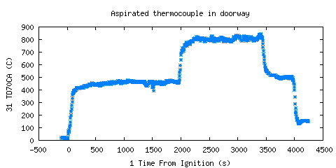 Aspirated thermocouple in doorway (TD70CA )