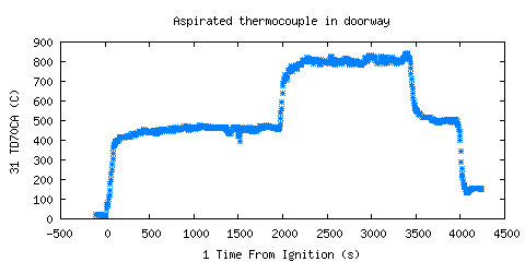 Aspirated thermocouple in doorway (TD70CA ) 
