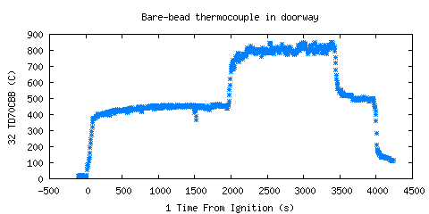Bare-bead thermocouple in doorway (TD70CBB)