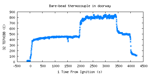 Bare-bead thermocouple in doorway (TD70CBB )