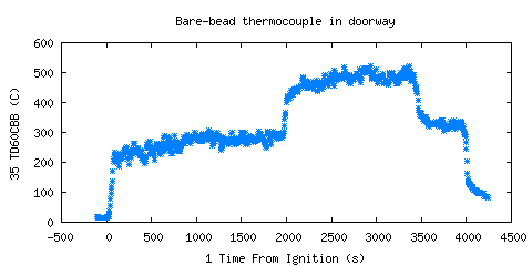Bare-bead thermocouple in doorwary (TD60CBB) 