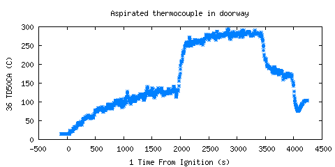 Aspirated thermocouple in doorway (TD50CA )