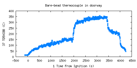 Bare-bead thermocouple in doorway (TD50CBB )