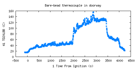 Bare-bead thermocouple in doorway (TD20LBB )