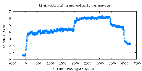 Bi-directional probe velocity in doorway (VD79L )