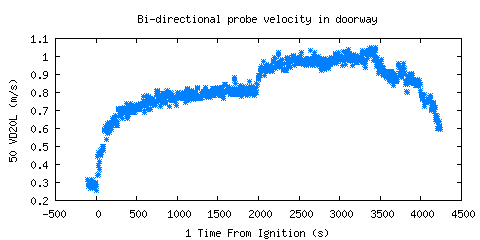 Bi-directional probe velocity in doorway (VD20L )