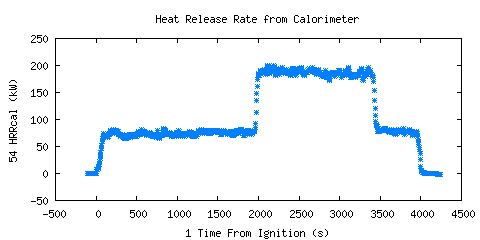 Heat Release Rate from Calorimeter (HRRcal ) 