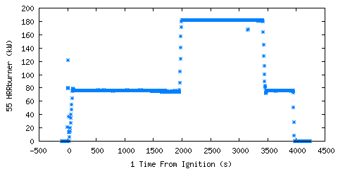 Heat Release Rate from Burner (gas (HRRburner )