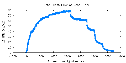 Total Heat Flux at Rear Floor (HFR ) 