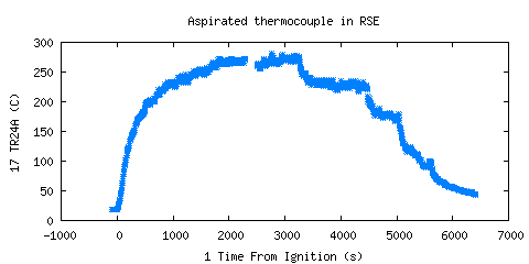 Aspirated thermocouple in RSE (TR24A ) 