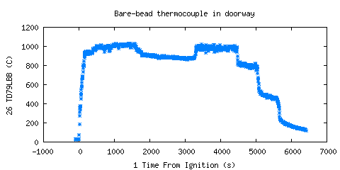 Bare-bead thermocouple in doorway (TD79LBB ) 