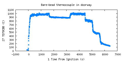 Bare-bead thermocouple in doorway (TD79CBB ) 