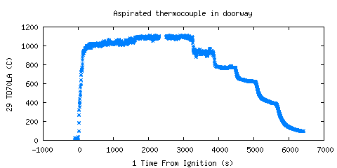 Aspirated thermocouple in doorway (TD70LA ) 