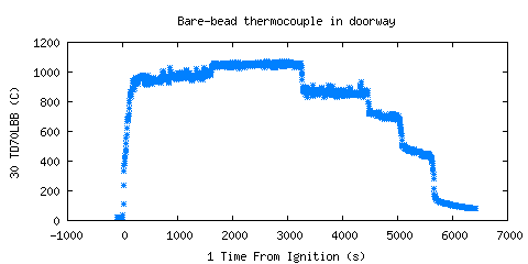 Bare-bead thermocouple in doorway (TD70LBB ) 