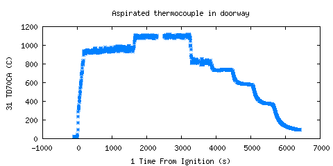 Aspirated thermocouple in doorway (TD70CA ) 